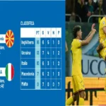 Classifica di Qualificazioni al Campionato Europeo di Calcio 2024