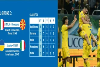 Classifica di Qualificazioni al Campionato Europeo di Calcio 2024