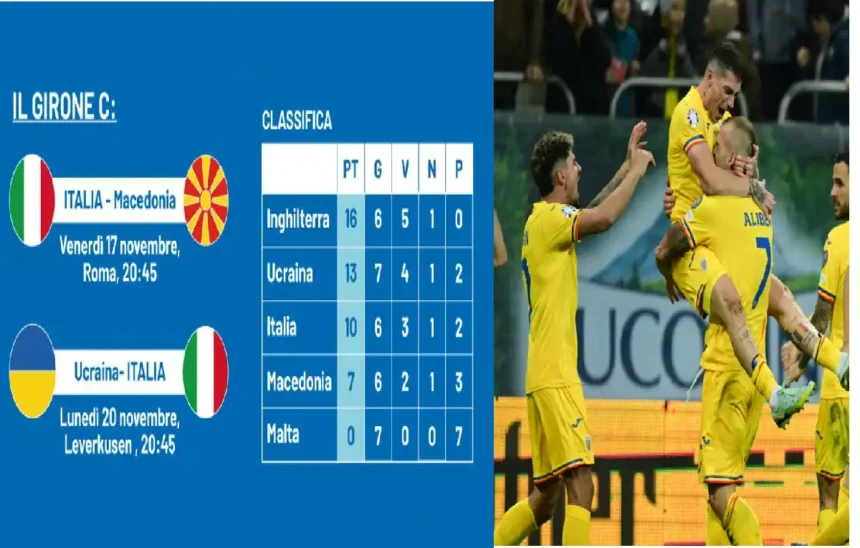 Classifica di Qualificazioni al Campionato Europeo di Calcio 2024