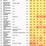 thursday april 25 sports ratings