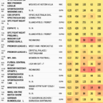 Classifiche sportive di sabato (3/30): March Madness, MLB, UFL e altro