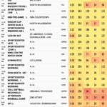 Classifiche sportive di sabato (5/18): NBA, Preakness, PGA, WNBA, NHL e altro