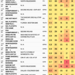 friday may 17 sports ratings