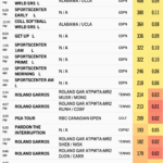 Giovedì (30/5) Pubblico sportivo: NBA WCF, NHL ECF, WCWS e altro ancora