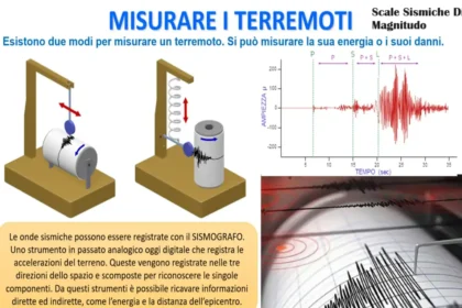 Scale Sismiche Di Magnitudo