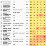 Valutazioni sportive della domenica (4/21): NBA, NASCAR, Golf, MLB, Stanley Cup e altro