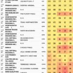 sunday may 19 sports ratings