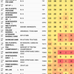 thursday may 16 sports ratings