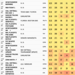 friday may 10 sports ratings