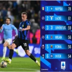 classifica di inter - società sportiva lazio