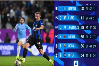 classifica di inter - società sportiva lazio