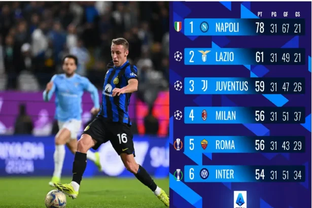 classifica di inter - società sportiva lazio