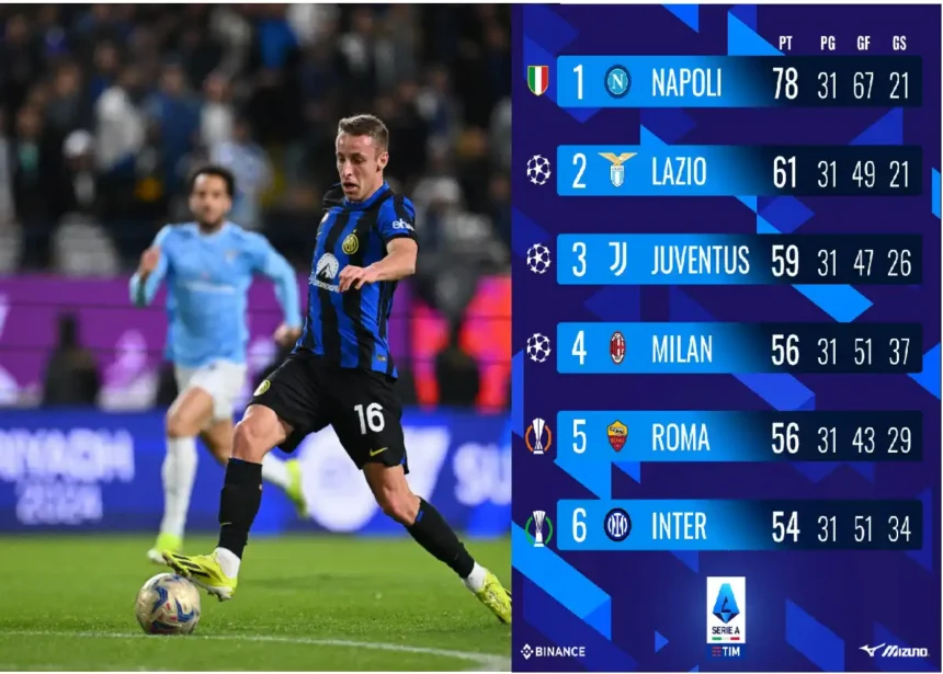 classifica di inter - società sportiva lazio