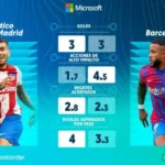 classifica di la liga