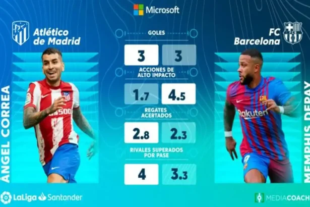 classifica di la liga