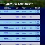 Classifica ATP live