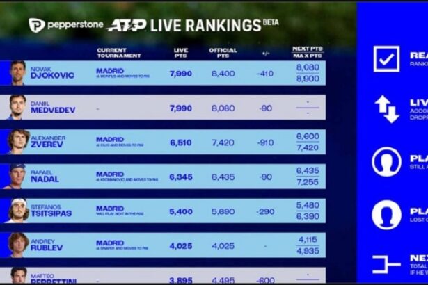 Classifica ATP live