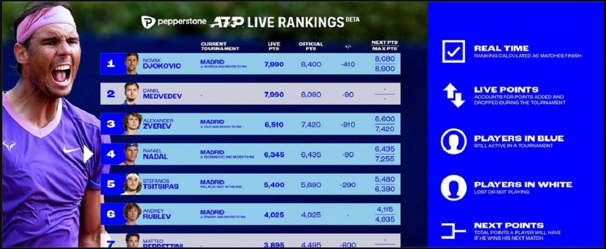 Classifica ATP live