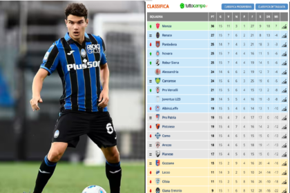 Classifica Di Serie C