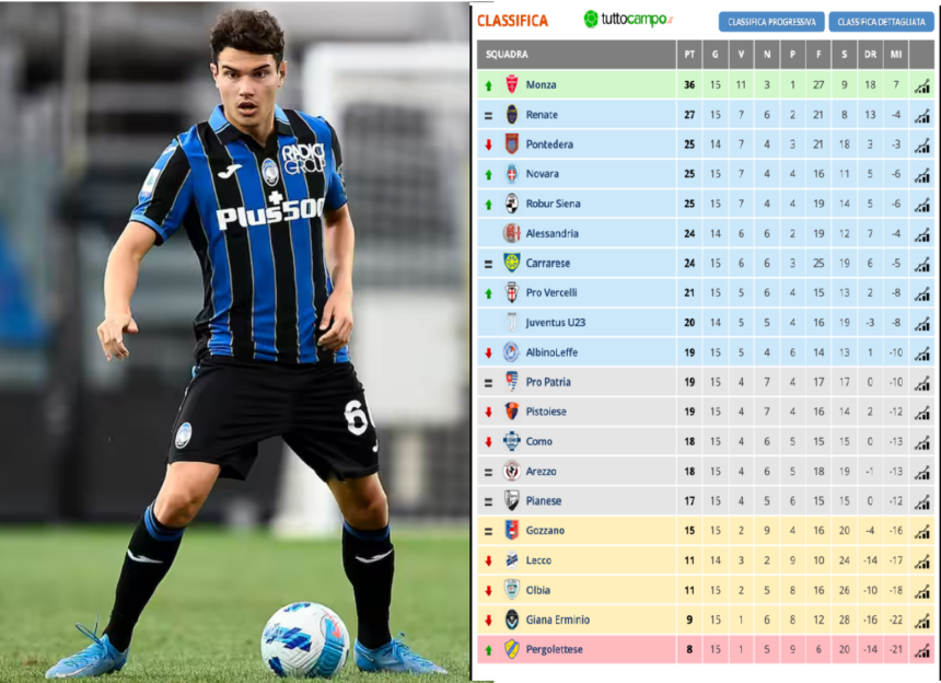 Classifica Di Serie C