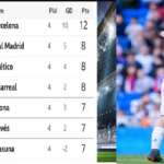 Classifica Liga