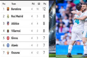 Classifica Liga