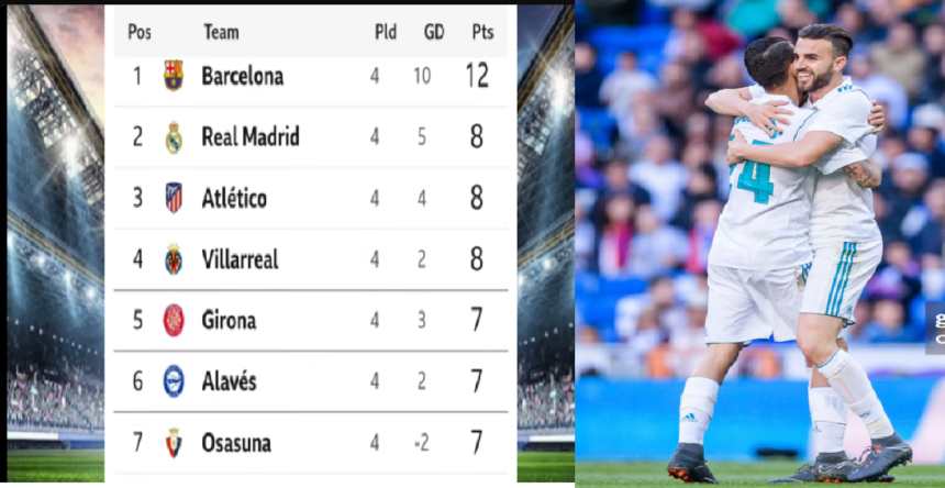 Classifica Liga