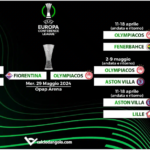 classifica di conference league