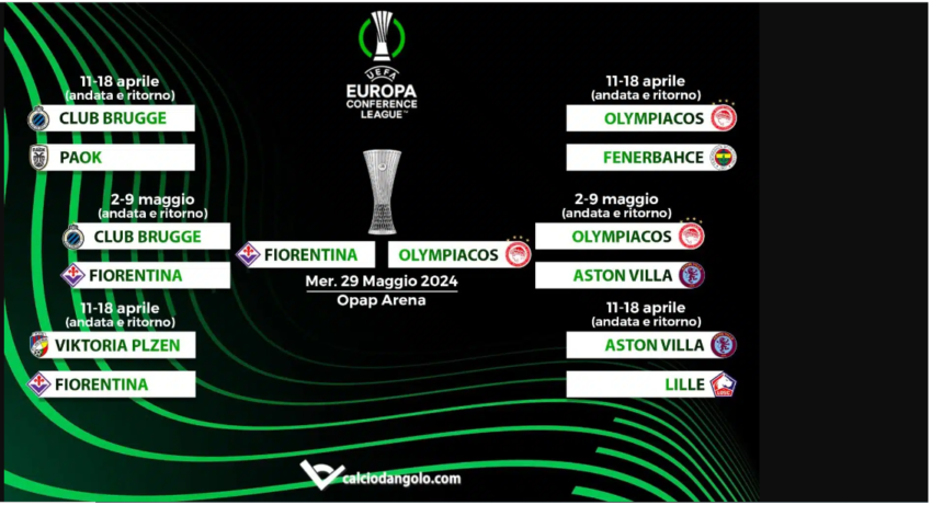 classifica di conference league