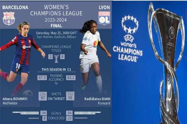 Classifica Di Uefa Women's Champions League