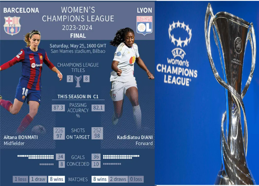 Classifica Di Uefa Women's Champions League