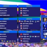 classifica di campionato europeo di calcio