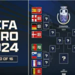 classifica di campionato europeo di calcio 2024