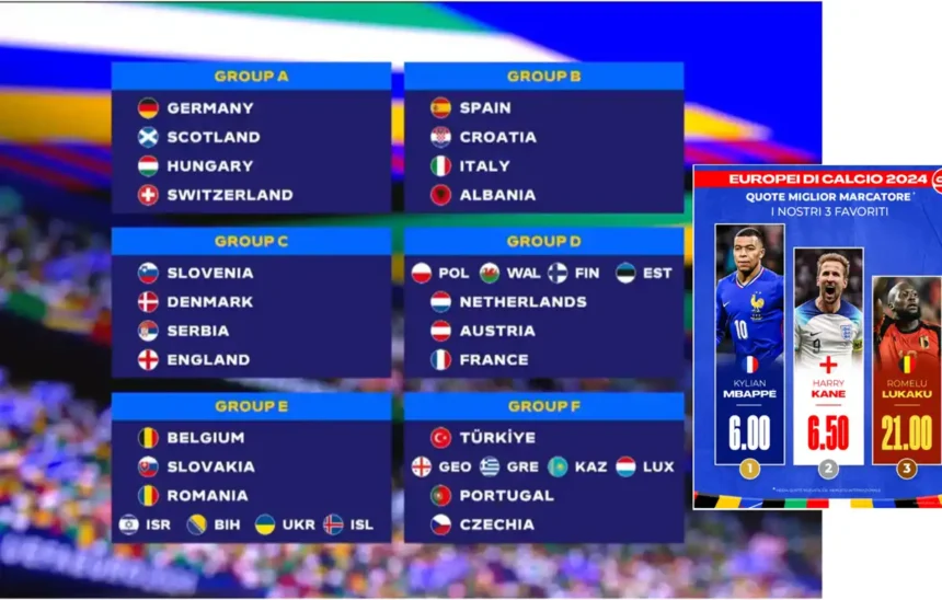 classifica di campionato europeo di calcio