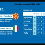 classifica europei 2024 italia