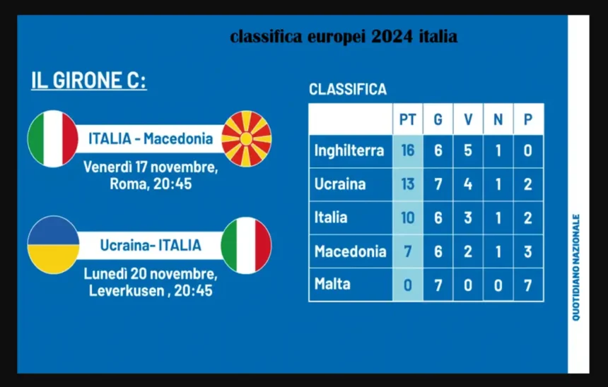 classifica europei 2024 italia