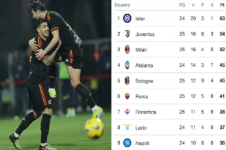 Classifica di Frosinone Calcio - AS Roma