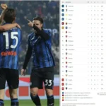 classifica di atalanta - società sportiva lazio