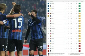 classifica di atalanta - società sportiva lazio