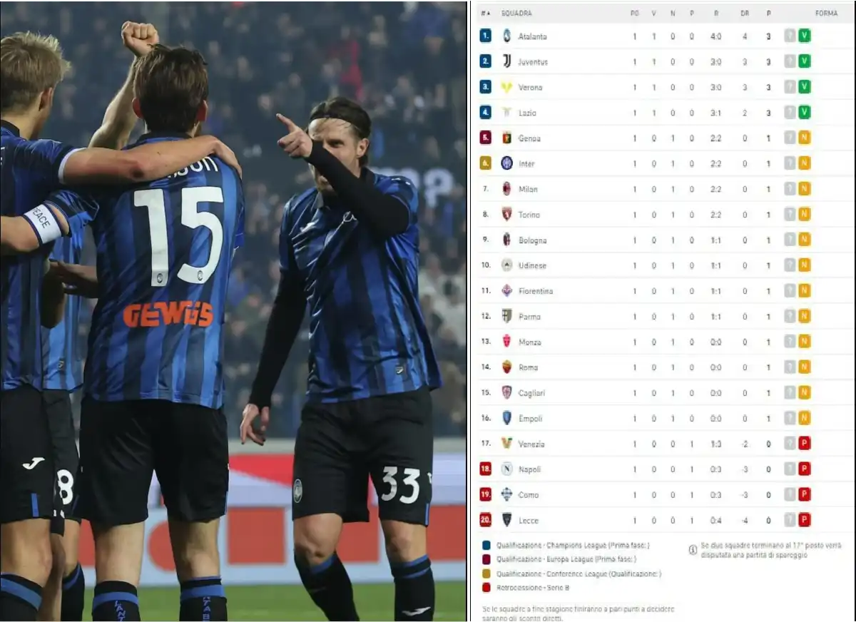 classifica di atalanta - società sportiva lazio