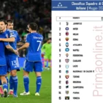 classifica nazionale di calcio dell'italia - nazionale di calcio dell'ucraina