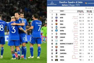 classifica nazionale di calcio dell'italia - nazionale di calcio dell'ucraina